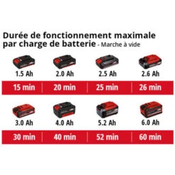 Einhell Ponceuse Excentrique TE-RS 18 Li - Solo (sans Batterie Ni Chargeur) -Magasin D'Outils Électriques 7029793 5