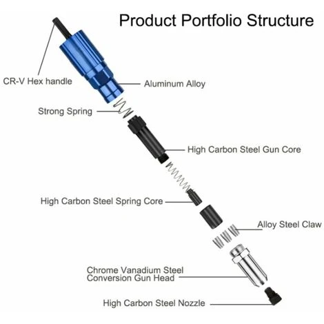 Triomphe Pistolet à Rivets électrique 2.44.8mm Rivet écrou Pistolet Adaptateur De Foret Outil De Rivetage écrou Tirer Rivet Outil 7 Triomphe Pistolet à Rivets électrique 2.44.8mm Rivet écrou Pistolet Adaptateur De Foret Outil De Rivetage écrou Tirer Rivet Outil – Image 5
