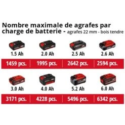 Einhell TE-CN 18 Li - Solo Power X-Change 4257790 Cloueuse Sans Fil Sans Batterie, Sans Chargeur W434392 -Magasin D'Outils Électriques 91294720 5
